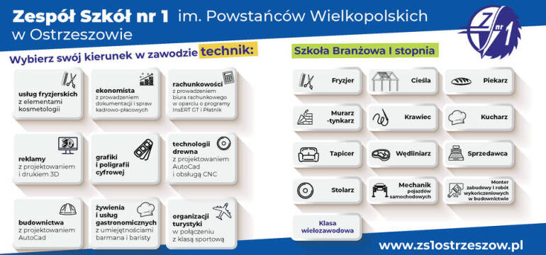 Jakie kierunki oferuje Zespół Szkół nr 1 im. Powstańców Wielkopolskich?
