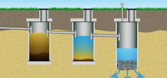 Sprawdź, co na temat przydomowej oczyszczalni ścieków podpowiadają fachowcy z Luk-Instal!