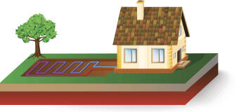 Dlaczego gruntowa pompa ciepła wykonywana przez Zakład robót geologiczno-wiertniczych jest opłacalną inwestycją?
